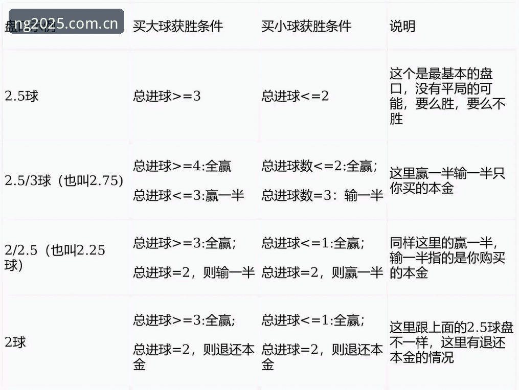 NG体育盘口分析到底需要看哪些技术指标？ng体育平台2025新版数据与安卓端实测